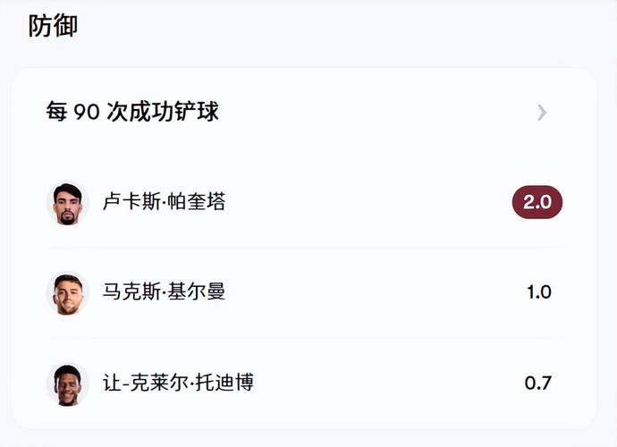 电讯报：波特仍获西汉姆更衣室资深球员支持高层也在寻找继任者