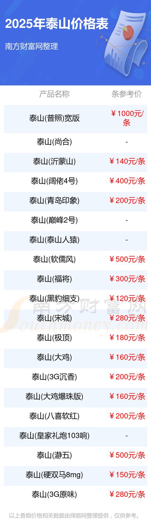 泰山官方：对国安票务收入20%投入青训建设，共174万元