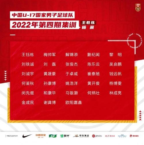 U17女足世界杯集训名单：上海8人江苏7人，朱挺、姜宁任训练员