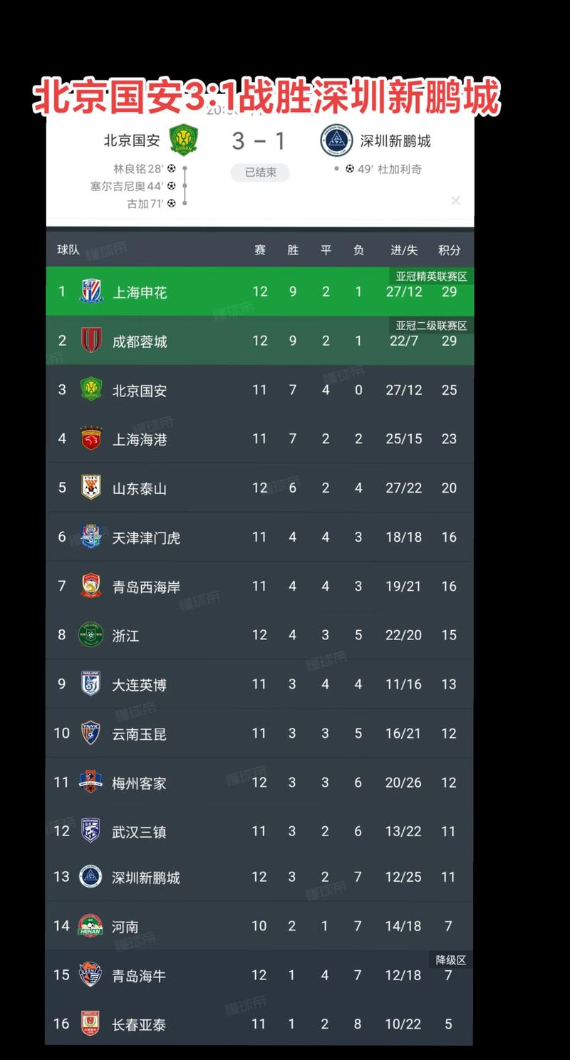 第27轮联赛深圳新鹏城vs北京国安的比赛时间、地点调整