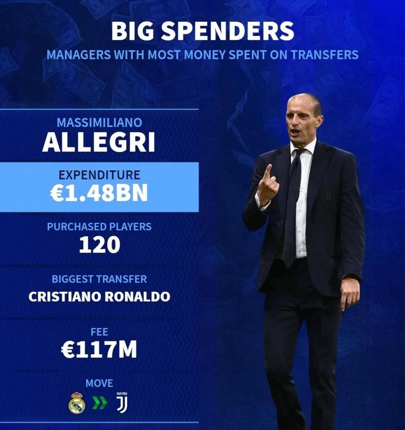 英超执教单一球队主场场均得分榜：斯洛特第一，瓜帅第二穆帅第五