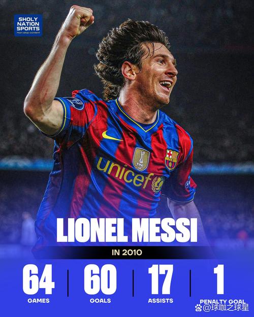 小西蒙尼快问快答：西甲最佳是梅西，历史最佳也是梅西