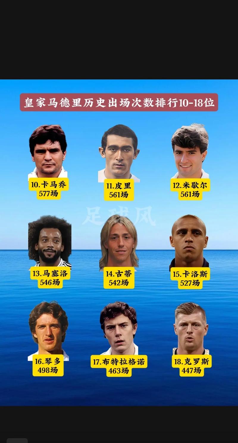 自2000年以来，本赛季是皇马首个队内没有金球奖得主效力的赛季