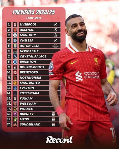 超算预测本赛季英超冠军：阿森纳41.6%，利物浦35.7%，曼城10.7%