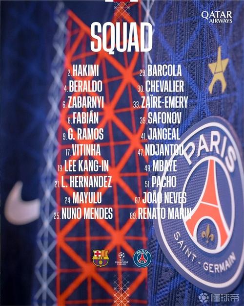 巴黎客战里尔大名单：阿什拉夫、巴尔科拉在列，登贝莱等多人缺席