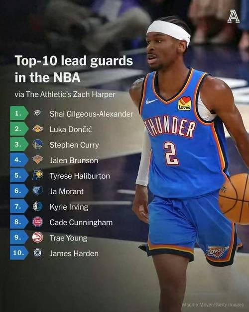 『吧友评选』🌟NBA新赛季25大球星：谁是联盟第一小前锋？