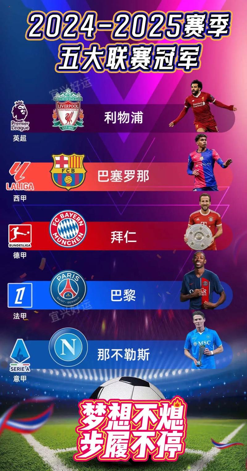 本赛季五大联赛使用U19球员数量：切尔西7人最多，巴萨、巴黎5人