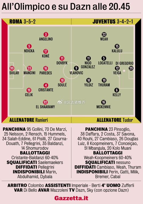 米体：利昂-贝利即将复出或能出战罗马vs国米 韦斯利伤无大碍