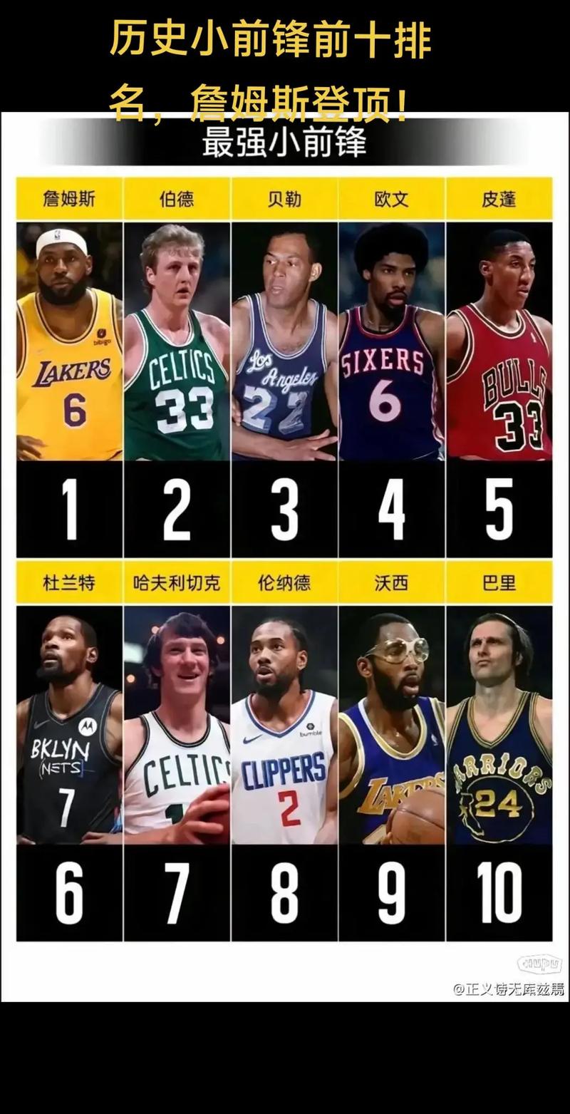 『吧友评选』🌟NBA新赛季25大球星：谁是第五小前锋？