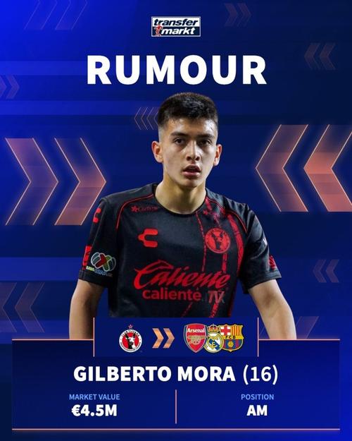 16岁踢U20世青赛4场3球2助，阿斯：墨西哥天才G-莫拉是个儿皇梦