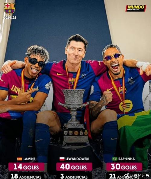 本赛季降至9球6助！巴萨亚马尔莱万三叉戟上赛季前十场20球11助