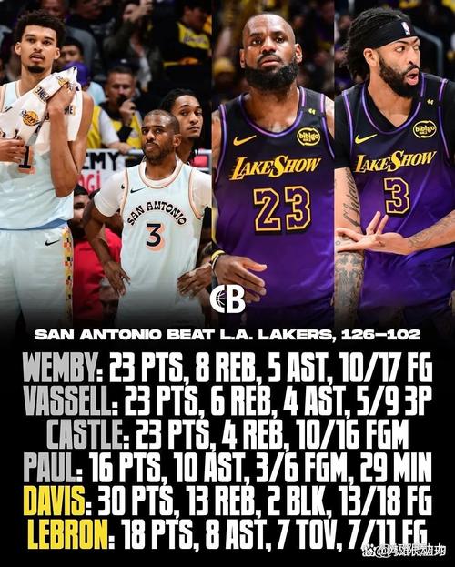 湖记：詹姆斯伤缺期间会观察湖人 若湖人无法赢球他可能会离开