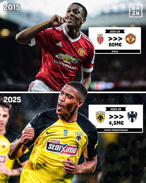 遭8个月球荒！29岁马夏尔前往墨超4场0球，巅峰身价6500万现750万