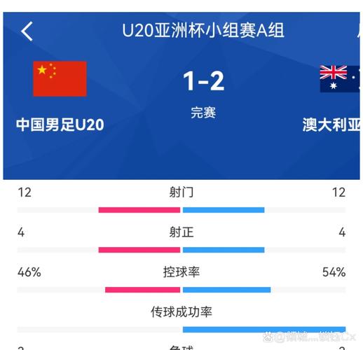 半场-挪威U20暂0-2法国U20 西蒙-阿布雷梅开二度挪威半场0射正