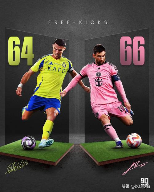 欧洲世预赛本轮最佳球员候选：C罗、梅里诺、雷特吉、凯恩