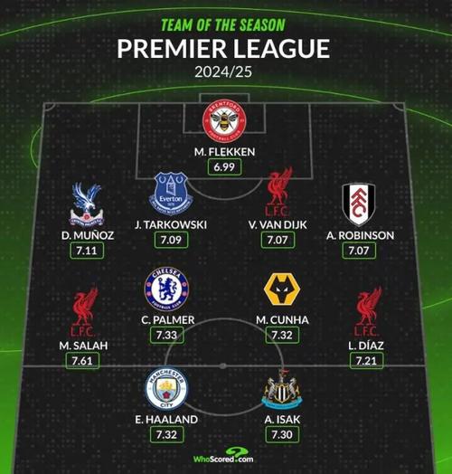 桑德兰四将！WhoScored评英超新援最佳阵：苏维门迪 佩德罗在列