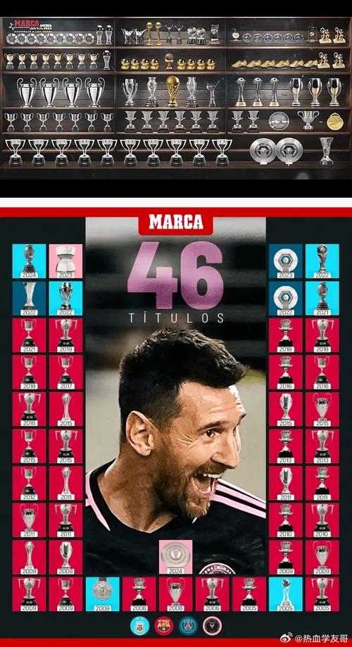 梅西祝贺阿根廷U20：恭喜进入世青赛决赛！西尔维蒂真棒！