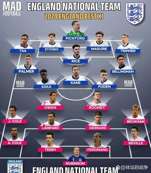 天空记者票选英格兰队世界杯阵容：贝林厄姆等12人获得全部支持