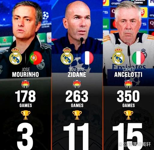 主帅不好当😢安帅儿子带巴甲卫冕冠军近5轮仅1胜，落后榜首18分