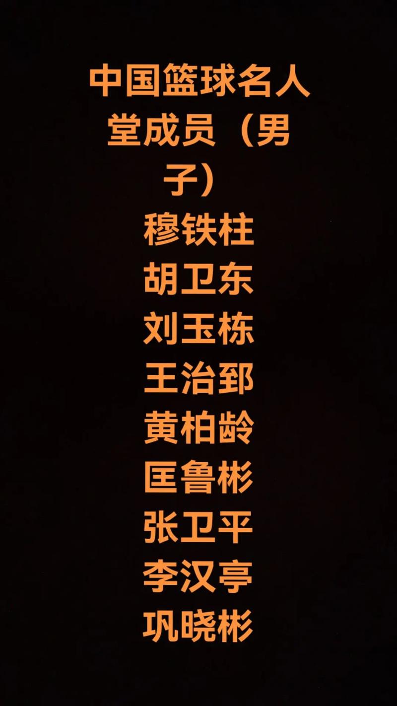 2025中国篮球名人堂推举名单 | 复位人员球队介绍