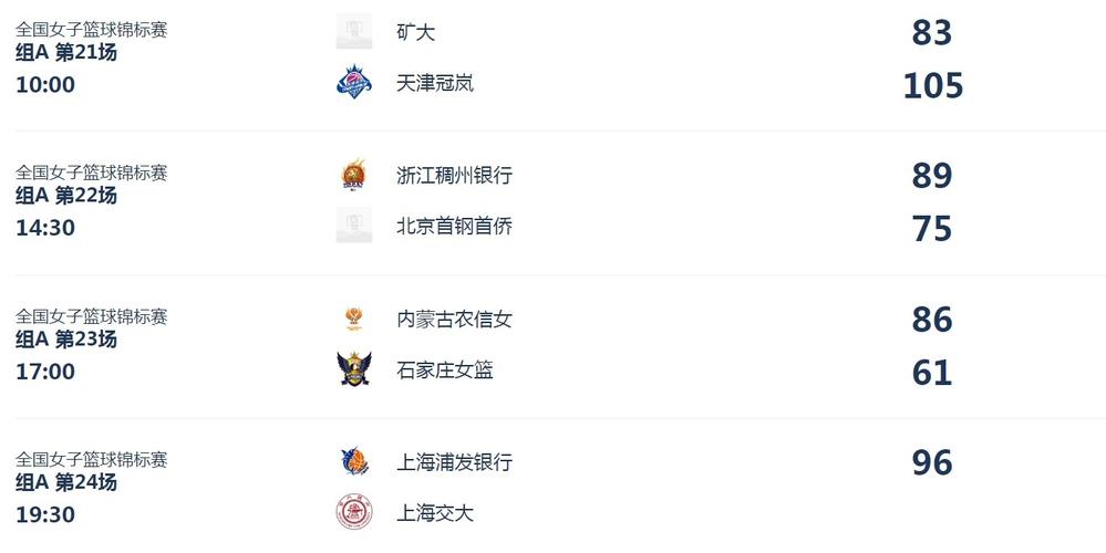 女篮锦标赛第二阶段第9日综述：5-8名排位出炉 明日进行最后决战