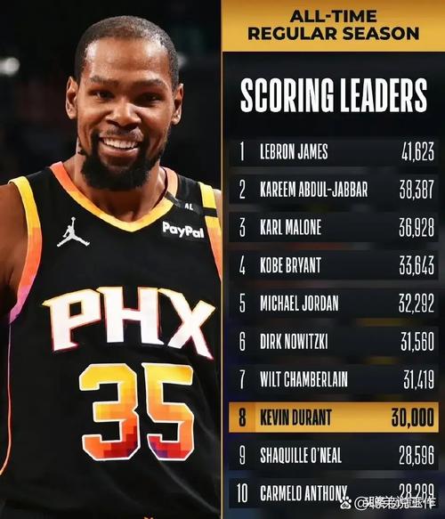 杜兰特：加里-佩顿在垃圾话上赢不了我 我就爱挑这些老炮儿较劲