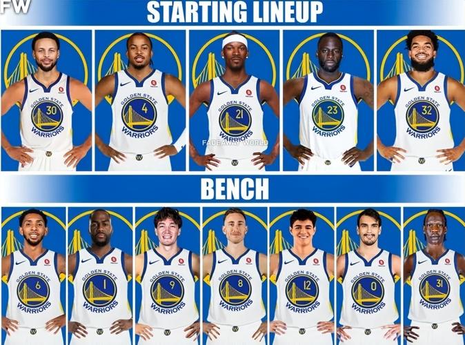 拉科布：勇士本赛季足以夺冠 关键在于这套最老阵容能否保持健康