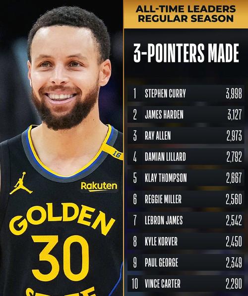 戈登:库里投进一记超难三分将比赛拖入加时 这就是斯蒂芬