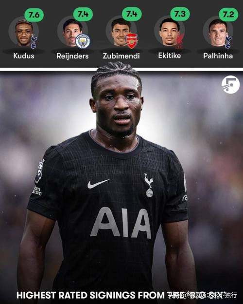 莫耶斯谈昔日弟子库杜斯：他是热刺今夏最佳引援，非常出色