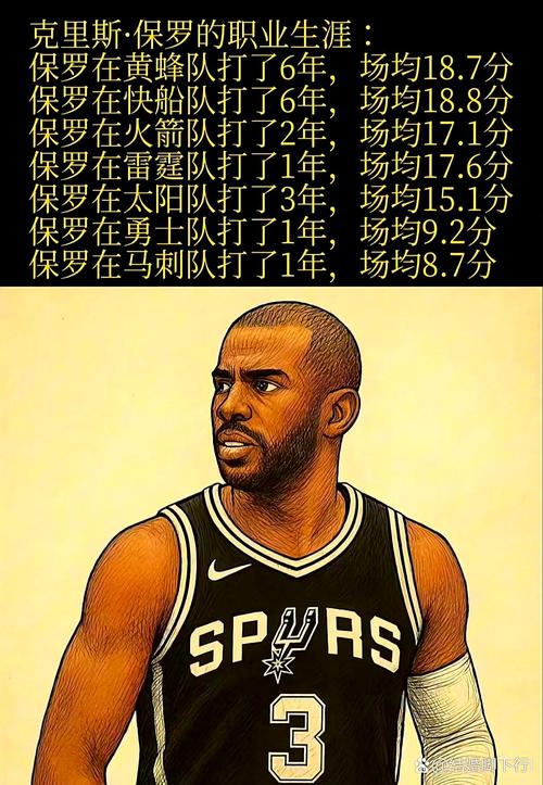 保罗:重回快船感慨万千 回想起在这里打球的六年像是从未离开过