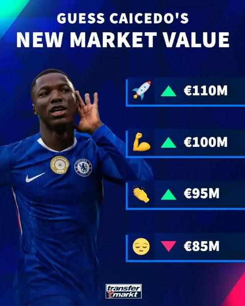 德转球迷票选切尔西+阿森纳阵容：凯塞多、赖斯、库库、萨卡在列